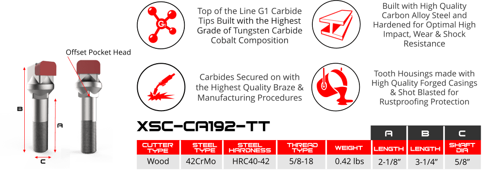 Carbide Thumbnail Bit | Long Side / Offset Pocket Head Carbide Thumbnail Bit | Long Side / Offset Pocket Head